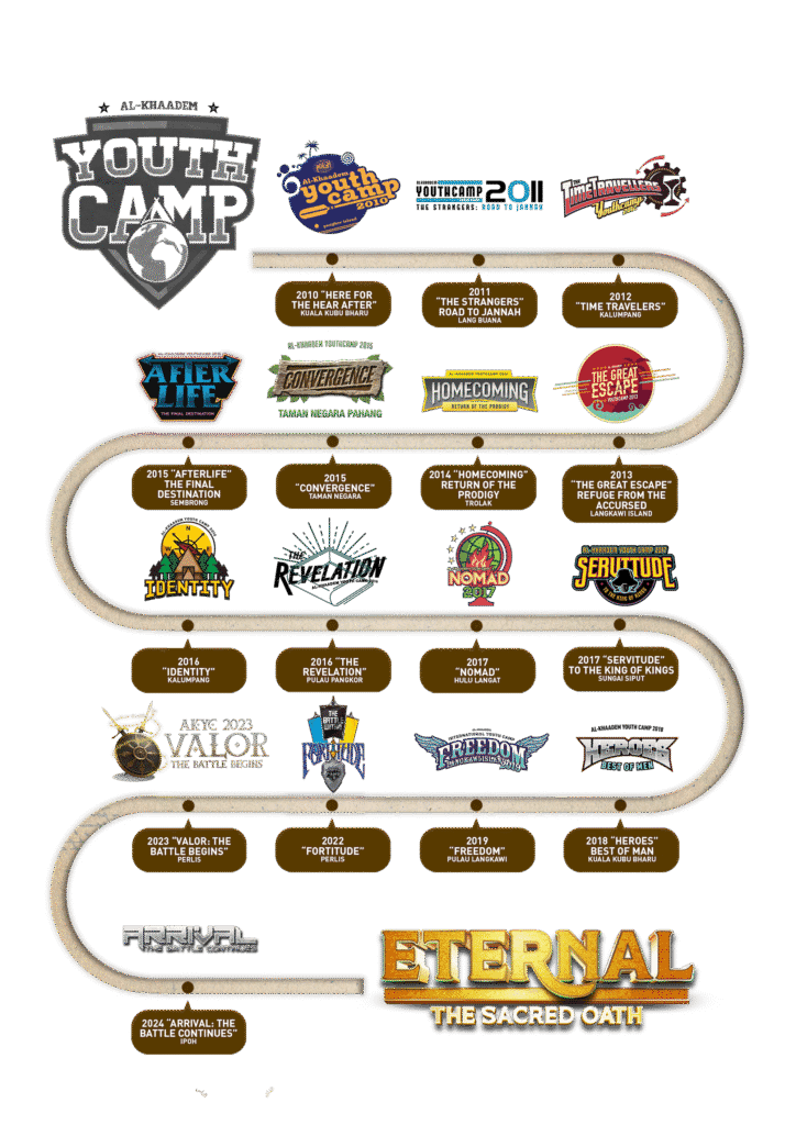 Timeline of Al Khaadem Youth Camp through the years